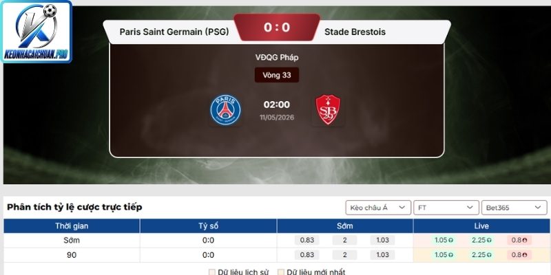 Soi kèo trận PSG vs Stade Brestois (02:00 11/05, Ligue 1) 2 Kèo châu Á trận PSG vs Stade Brestois (02:00 11/05, Ligue 1)