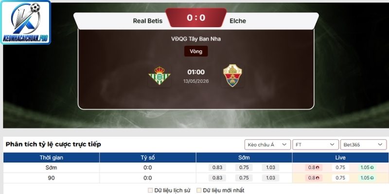 Soi kèo trận Real Betis vs Elche (01:00 13/05, La Liga) 2 Kèo châu Á trận Real Betis vs Elche (01:00 13/05, La Liga)